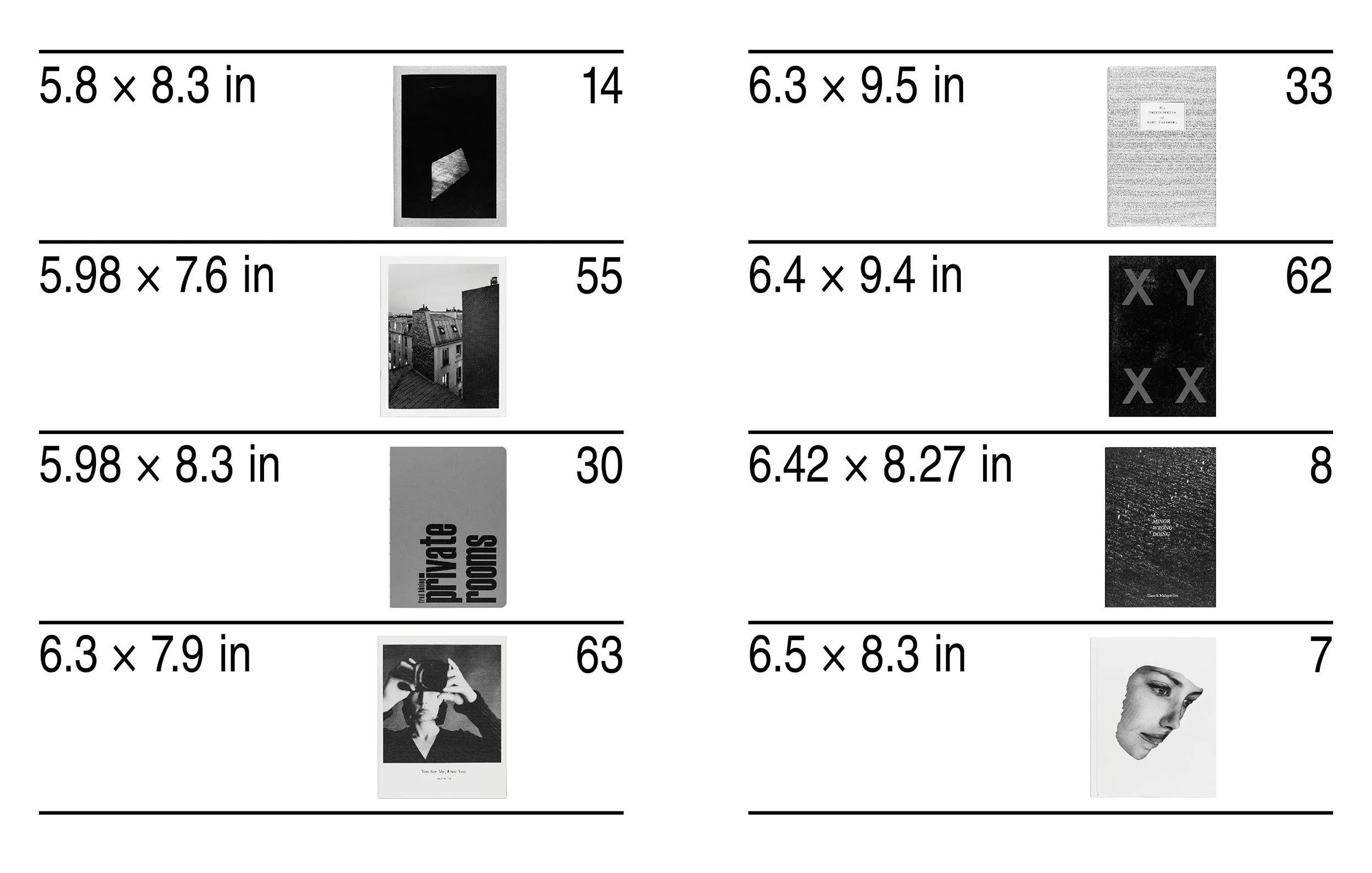 Measurements and ratios.